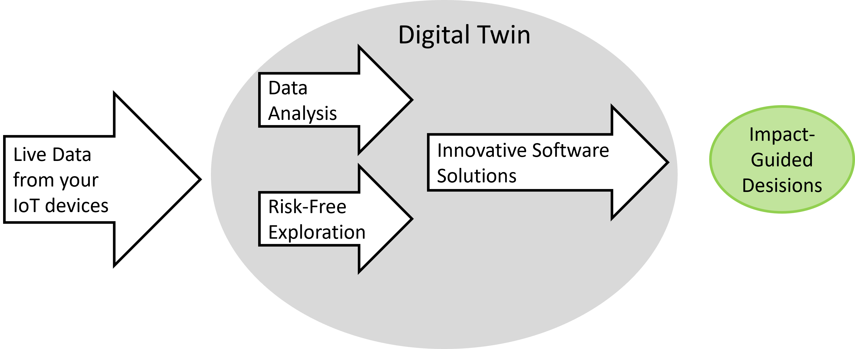Twin Tech